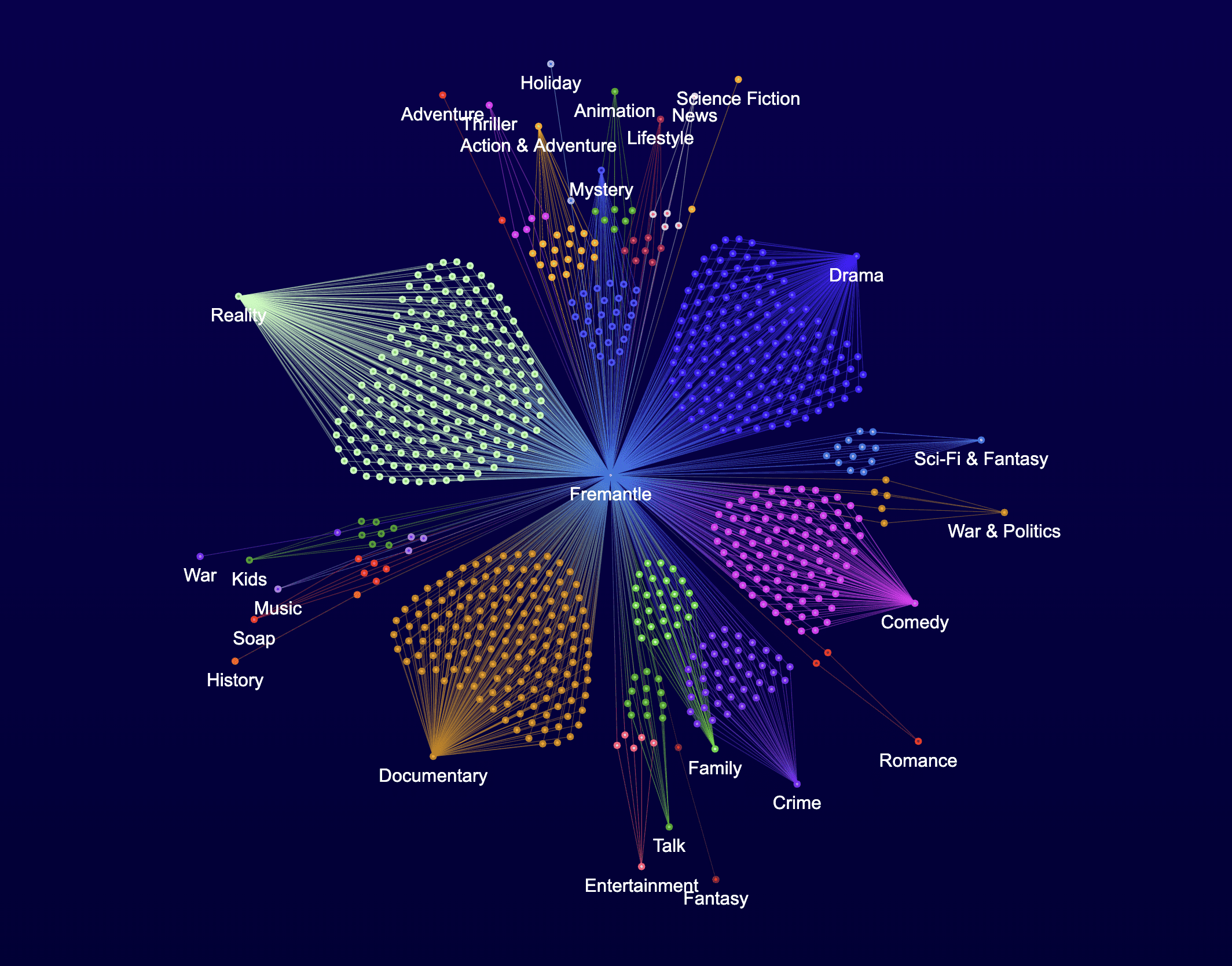 Fremantle TV Formats